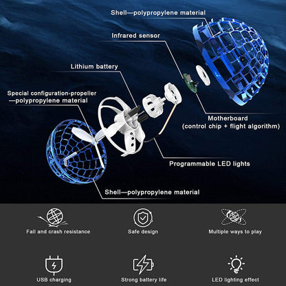 Flying Orb Ball Toy – USB Rechargeable RGB Spinner with 360° Boomerang Magic Controller